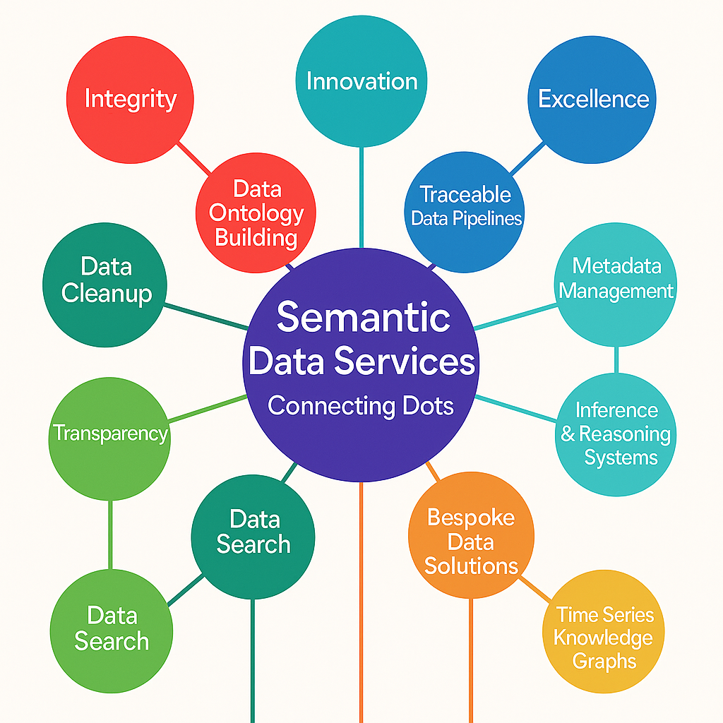Knowledge Graph Visualization