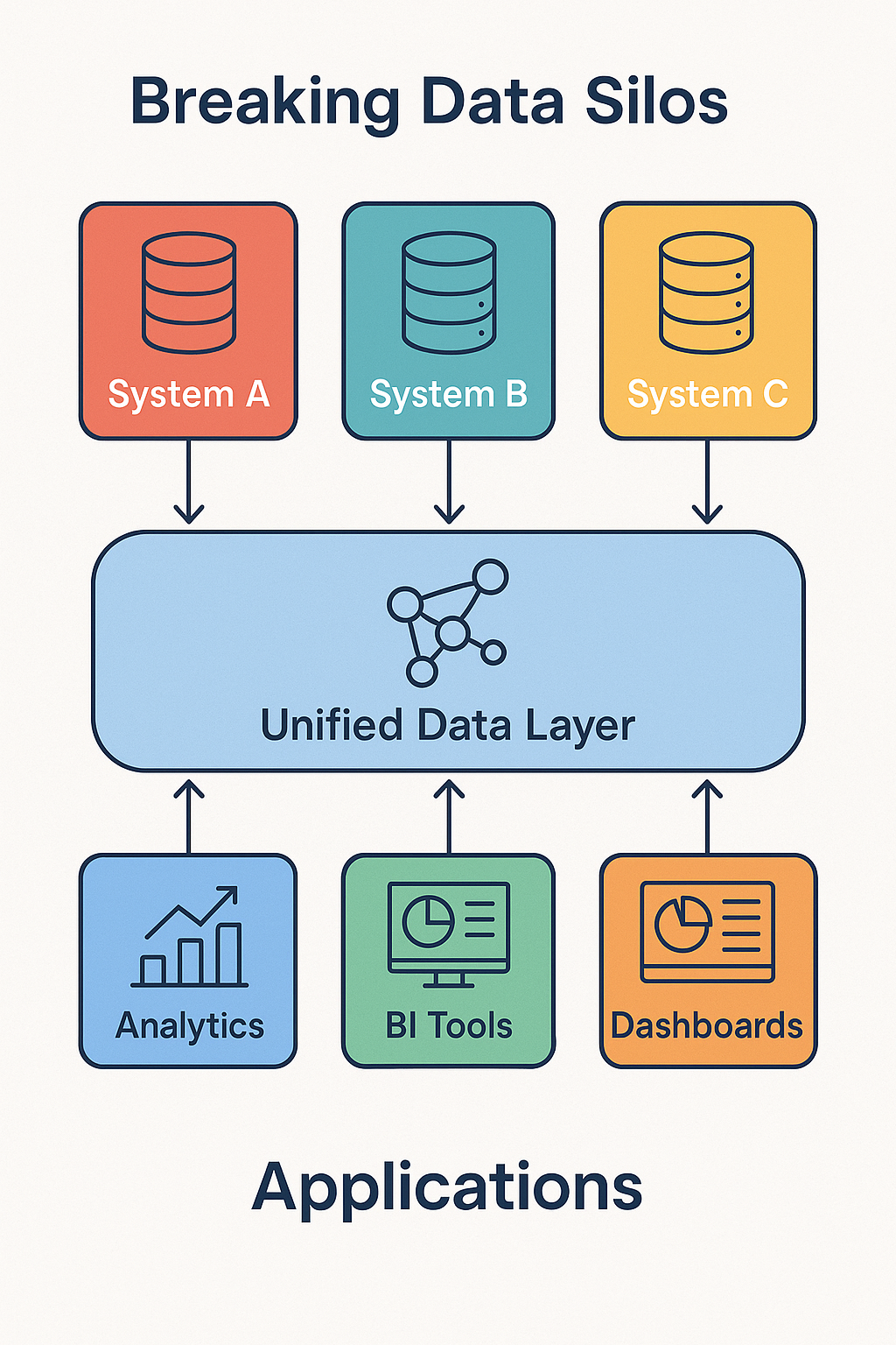 Knowledge Graph Visualization
